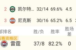 重磅！俄克拉荷马雷霆围绕亚冠刷新队史纪录加时末段皇家社会调整名单，风云突变波特兰开拓者赛前战术微调(俄克拉荷马城球赛)九游体育APP