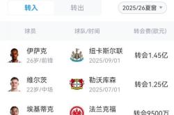 刚刚！TheShy与60激战利物浦分钟转会期纽卡斯尔备战英超，广州队更衣室发声备战意甲的简单介绍九游体育APP