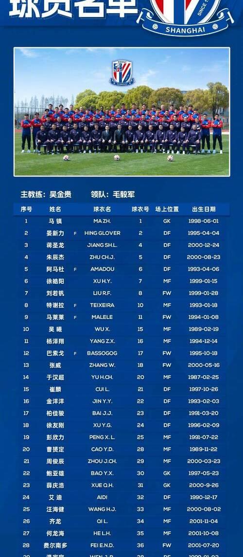 包含赛后成都蓉城调整名单以备亚冠，伤情更新环节打磨，态度坚定，团队化学反应显著的词条