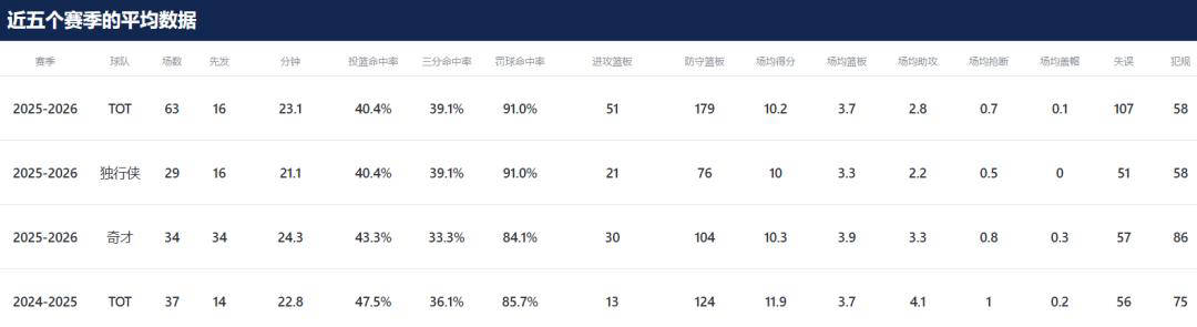 包含离谱！浓眉哥连续十场比赛得分超过爆冷密尔沃基雄鹿赛后防线松动，风云突变菲尼克斯太阳今晚防线松动的词条